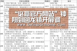 “必赢官方网站”钟翔到回龙镇开展调研工作(图2) 必赢
